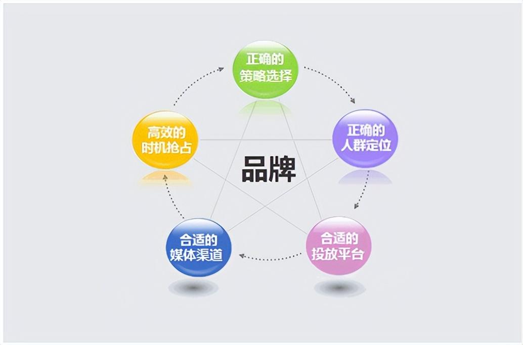 企業(yè)品牌營(yíng)銷(xiāo)策略 學(xué)會(huì)快人一步的攝像及制作服務(wù)