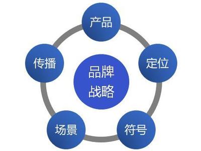 用戶為王的時(shí)代，品牌的本質(zhì)是影像敘事與情感聯(lián)結(jié)